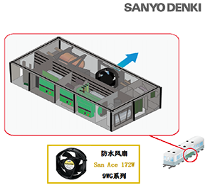 山洋SanAce防水散热风扇之铁路主控制柜散热方案