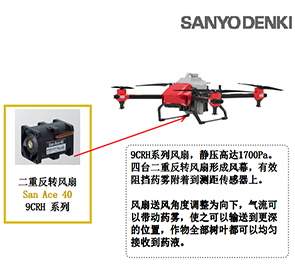 山洋SanAce双重反转散热风扇之无人机散热解决方案