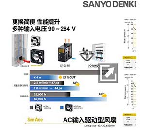 测试ACDC风扇案例