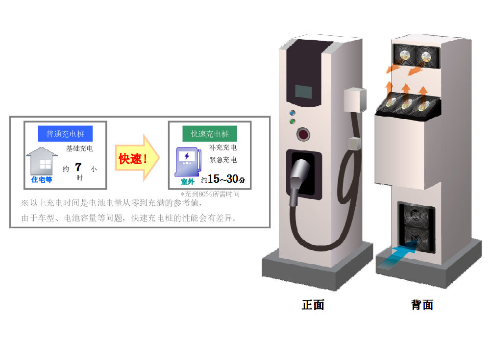 EV充电桩