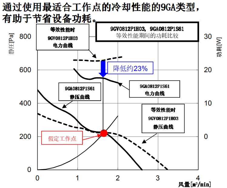 PQ曲线邱 