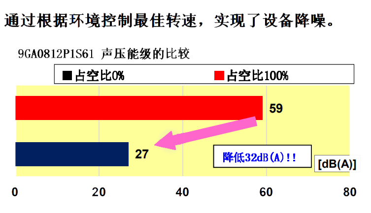 声压能级比较图