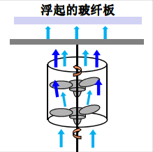 双重反转散热风扇示意图