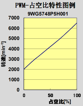 PWM-占空比特性图
