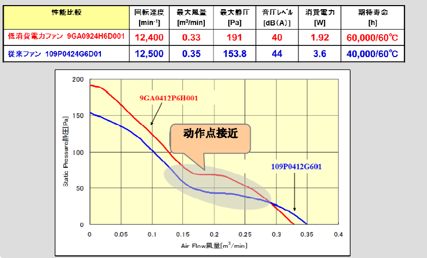 PQ曲线图,性能比较