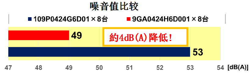 噪音,噪声,噪音比较