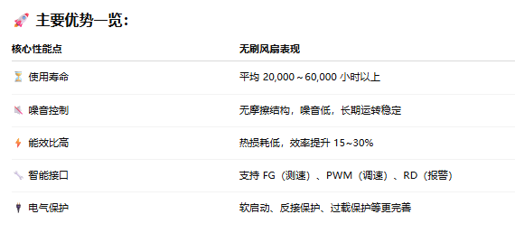 无刷风扇为何成为主流替代方案？