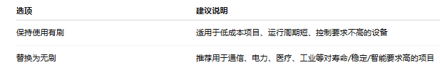 风扇该不该换？看你是否还愿意承担“不可控风险”