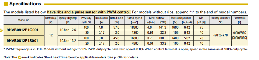 山洋轴流风扇 9HVB0812P1G001 产品系列图: