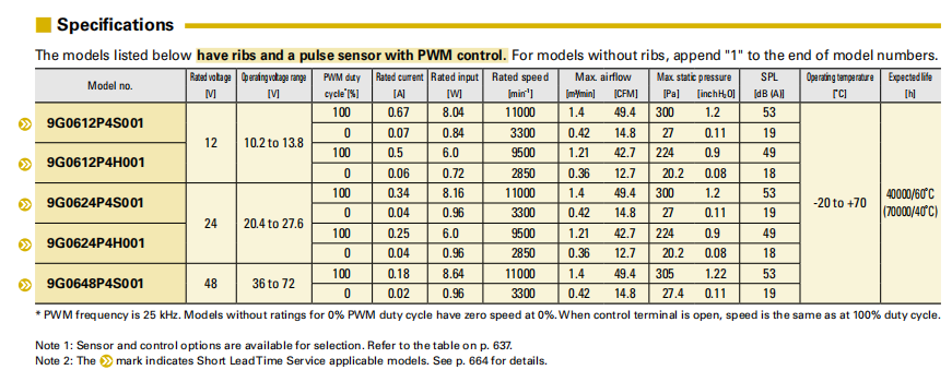 山洋轴流风扇 9G0612P4S001 产品系列图: