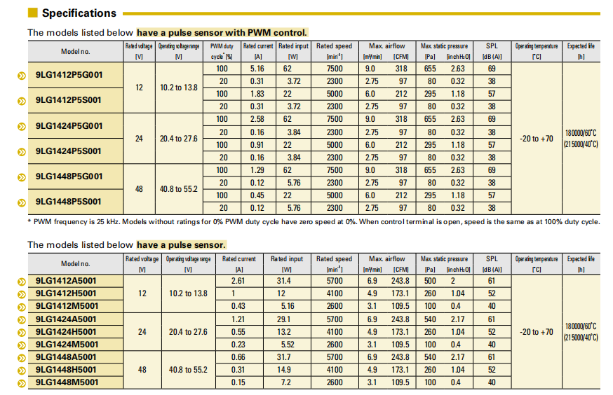 山洋SanAce轴流风扇140L 9LG系列图:
