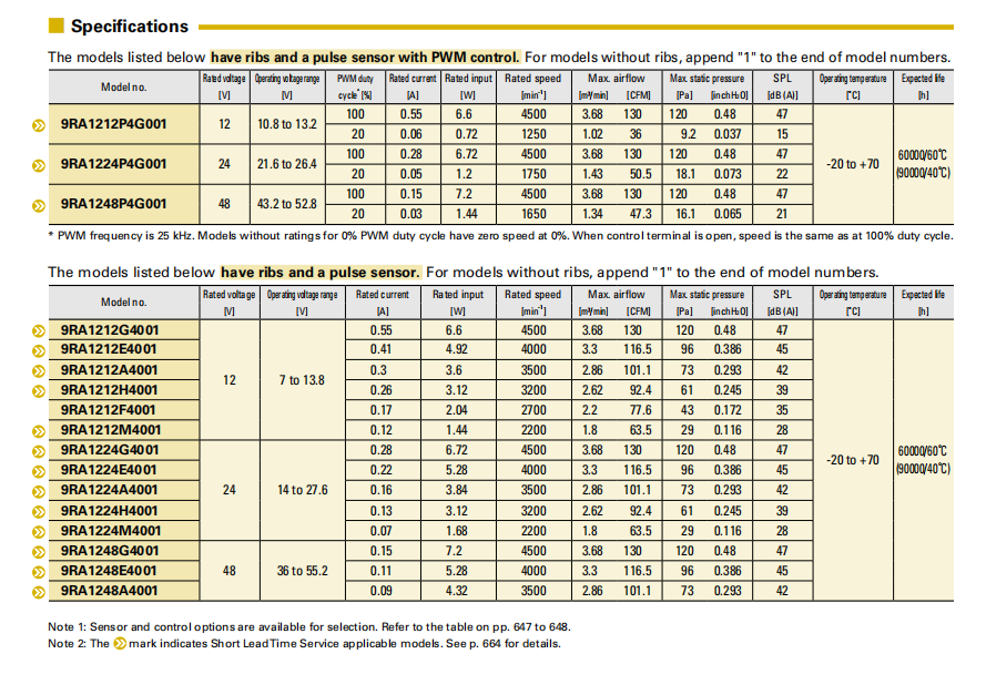 SanAce轴流风扇120 9RA系列图： 