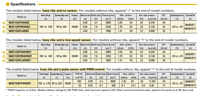 山洋ACDC轴流风扇 9AD1201H40021 系列图: