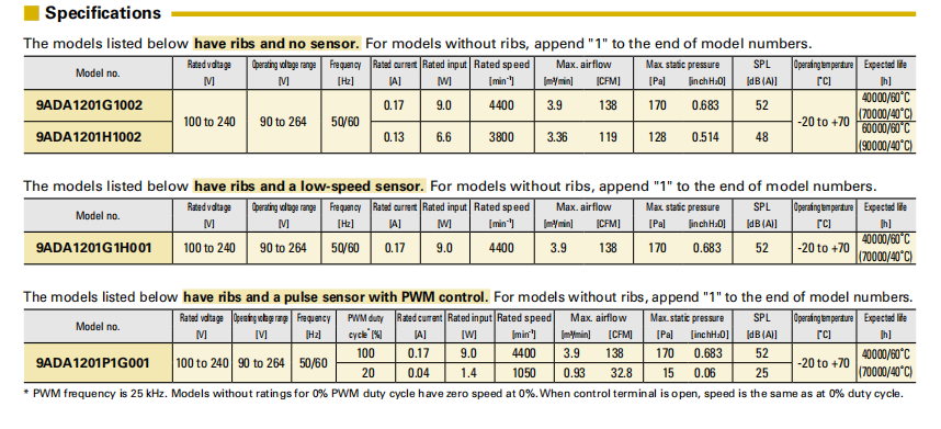 山洋ACDC轴流风扇 9ADA1201G1002 系列图: