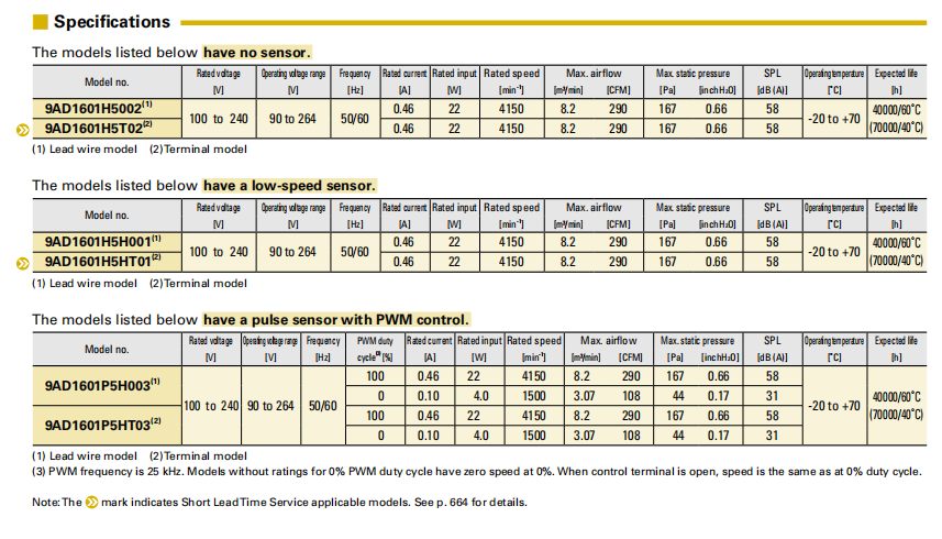 山洋ACDC轴流风扇 9AD1601H5002 系列图： 