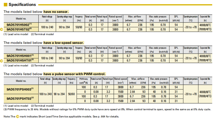 山洋ACDC轴流风扇 9AD5701H5002 系列图： 