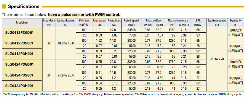 SanAce山洋长寿命轴流风扇 9LG0412P3G001 系列图： 
