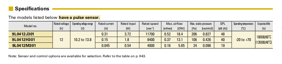 SanAce山洋长寿命轴流风扇 9L0412J301 系列图:
