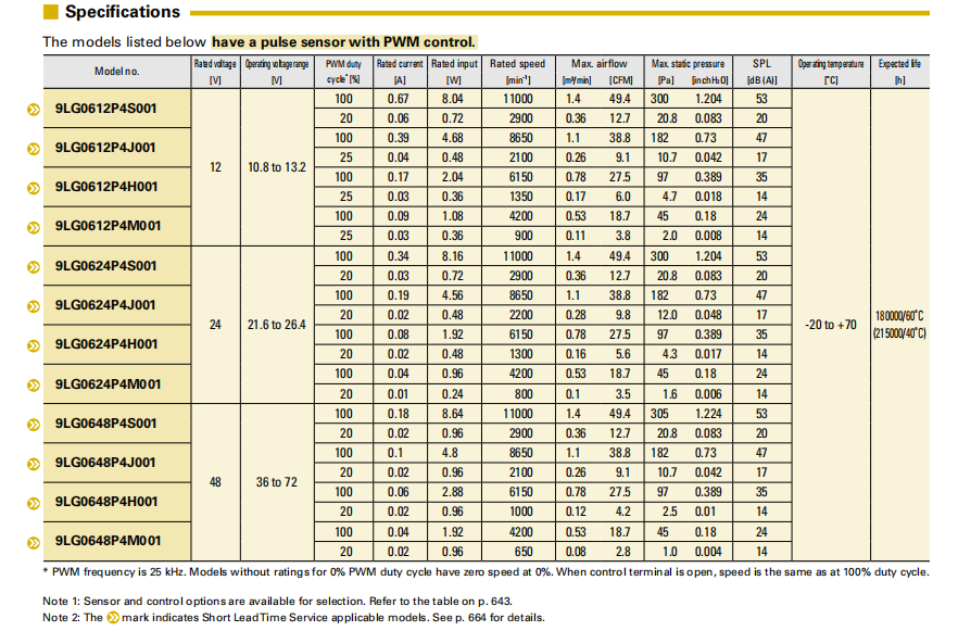 SanAce山洋长寿命轴流风扇 9LG0612P4S001 系列图： 