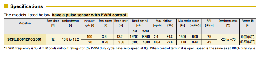 SanAce山洋长寿命双重反转轴流风扇 9CRLB0612P0G001 系列图： 
