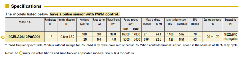 SanAce山洋长寿命双重反转轴流风扇 9CRLA0612P0G001 系列图： 