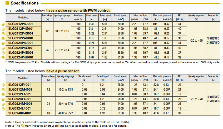 山洋长寿命轴流风扇 9LG0812P1H001 系列图: