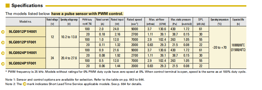 山洋长寿命轴流风扇 9LG0912P1H001 系列图: