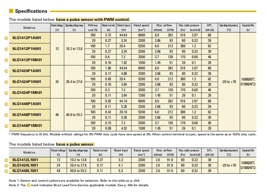 SanAce轴流风扇120L 9LG1412P1A001 9LG系列图： 