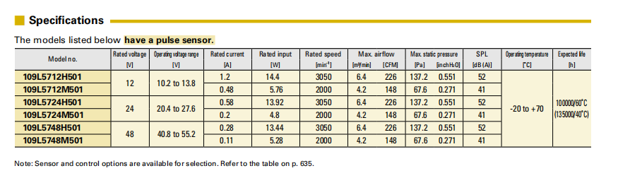 SanAce轴流风扇172L 109L5712H501 9LG系列图： 