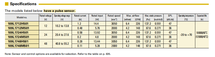 SanAce轴流风扇172L 109L1712H501 9LG系列图: