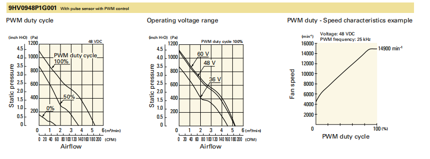 山洋轴流风扇9HV0924P1G001 产品P&Q曲线: