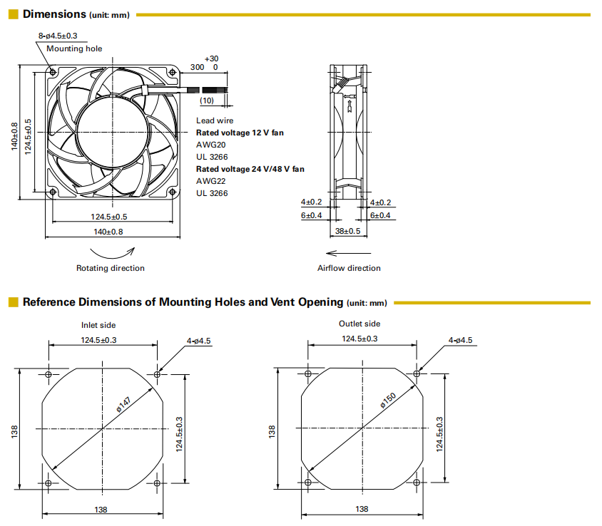 山洋轴流风扇9GV1412P1G001 产品尺寸图: