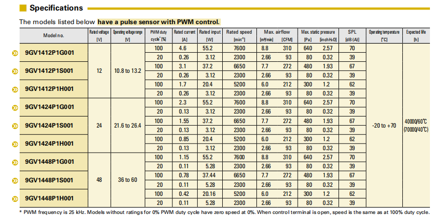 SanAce轴流风扇9GV1412P1G001 系列图: