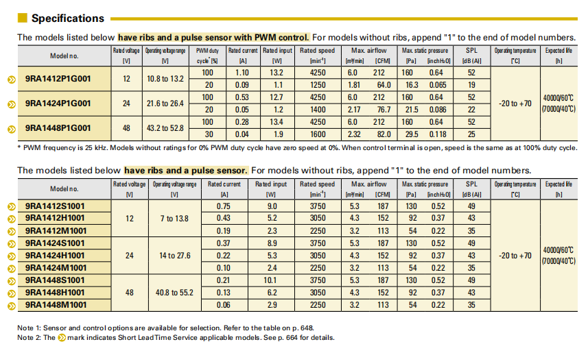 SanAce轴流风扇140 9RA系列图： 