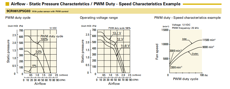 San Ace山洋散热风扇9CR0612P5G03双重反转6051小风机01