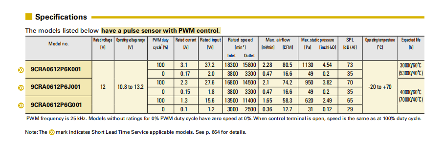 San Ace山洋散热风扇9CRA0612P6K001双重反转6056小风机03