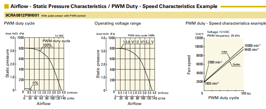 山洋 San Ace 9CRA0812P8H001 80mm双重反转散热风扇 | 高风压低噪音 PWM 控制 工业级冷却方案01