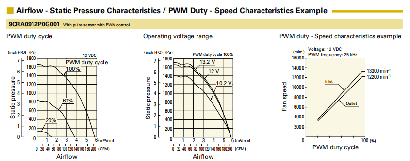 San Ace三洋散热风扇9CRA0912P0G001双重反转9276小风机01