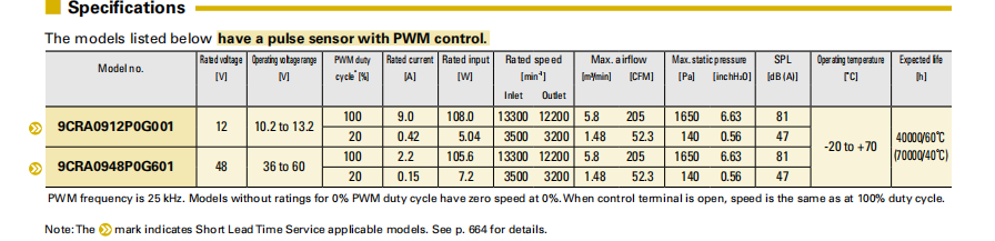 San Ace三洋散热风扇9CRA0912P0G001双重反转9276小风机03