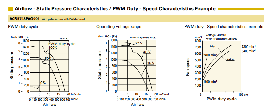 SanAce山洋轴流风扇9CR5748P9G001 产品详情说明: 1