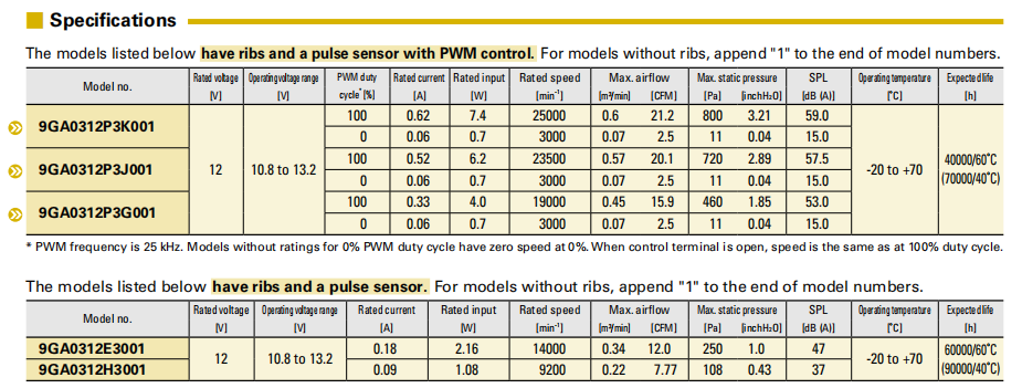 小空间大热量：山洋San Ace 38 9HVA系列 38×38×28mm 的DC轴流散热风扇，凭什么胜任通信设备核心散热？02