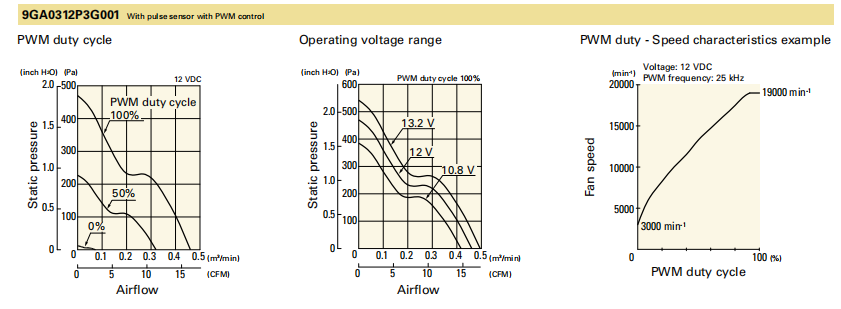 SAN ACE三洋散热风扇 山洋San Ace 9GA0312P3K001 38mm 12V低功耗直流散热风扇 | SANYO DENKI官方规格01