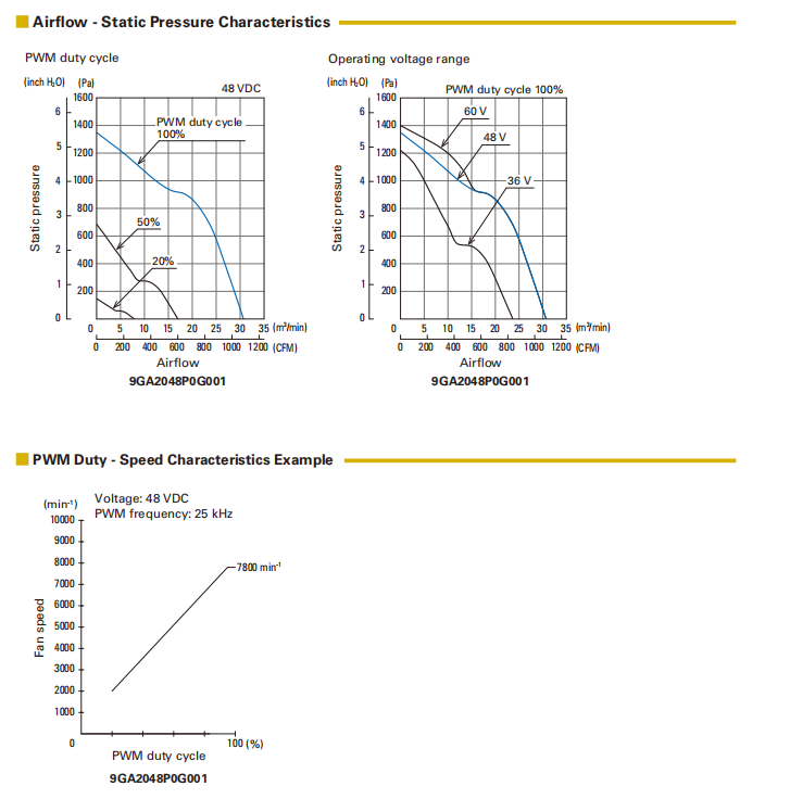 从热交换到空调系统：山洋San Ace 200 9GA 系列为何能覆盖全场景工业散热应用？2
