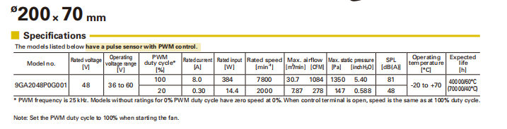 从热交换到空调系统：山洋San Ace 200 9GA 系列为何能覆盖全场景工业散热应用？3
