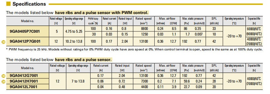 山洋SanAce 9GA0405P7C001 4015低功耗散热风扇 SANYO风机01