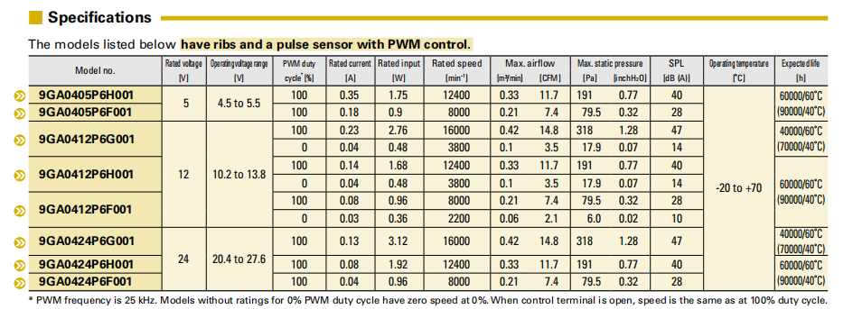 SANYO DENKI山洋San Ace 9RA 40×40×20mm DC轴流风扇新品发布:低噪音与高能效的全新平衡解决方案03
