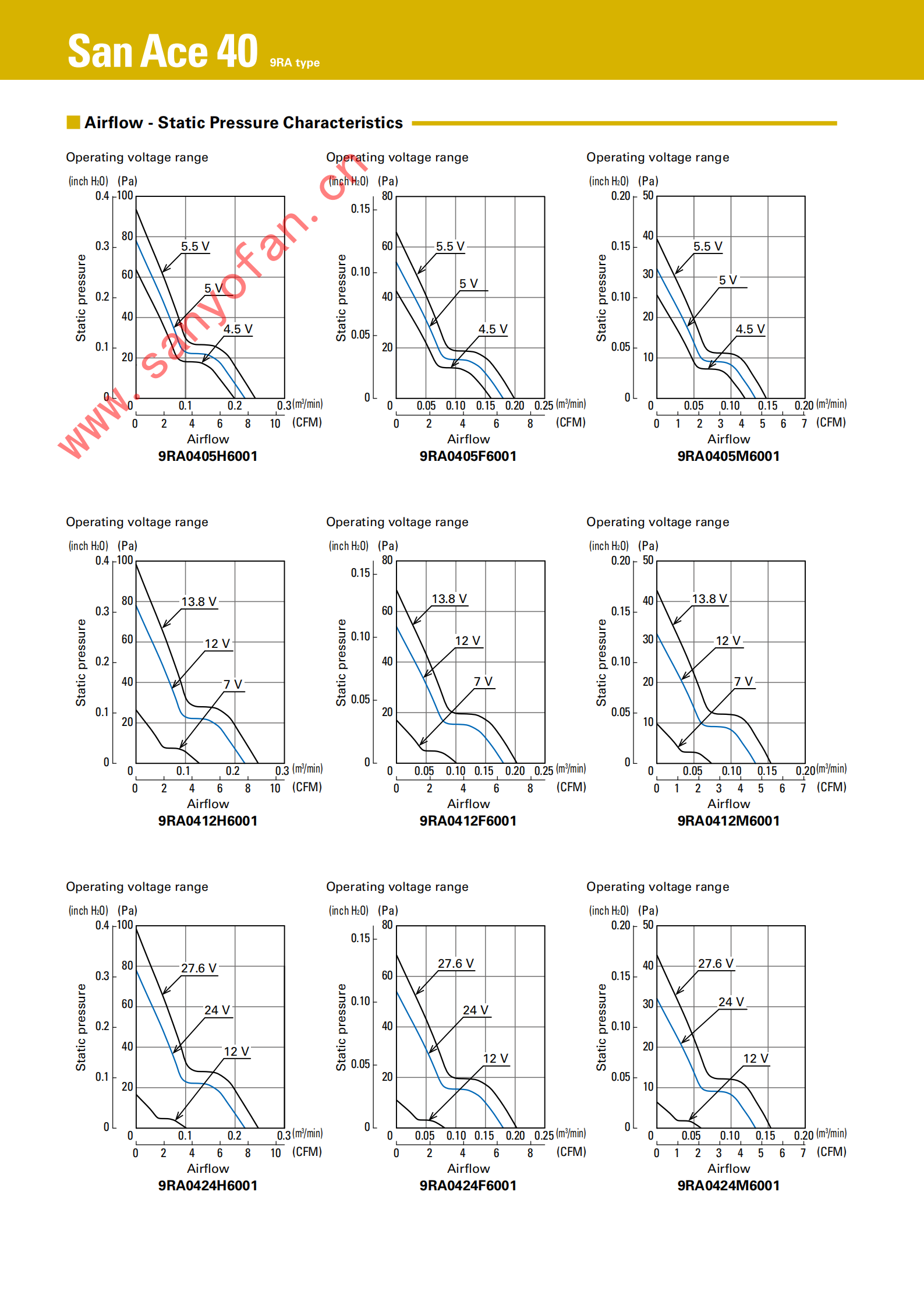 SANYO DENKI山洋San Ace 9RA 40×40×20mm DC轴流风扇新品发布:低噪音与高能效的全新平衡解决方案06