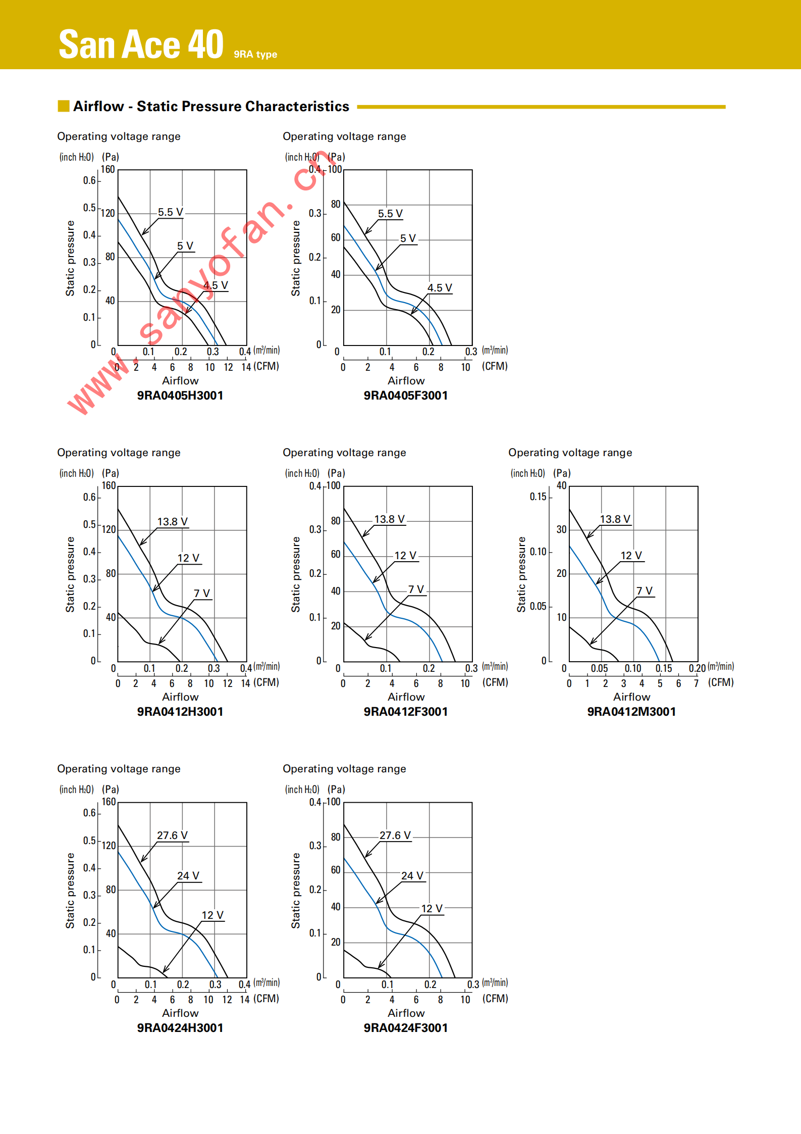 从“暴力散热”到“静音高效”的DC轴流散热风扇:SANYO DENKISan Ace 40×40×28mm 9RA新品对比旧款,降噪与能耗究竟优化了多少?05 从“暴力散热”到“静音高效”的DC轴流散热风扇:SANYO DENKISan Ace 40×40×28mm 9RA新品对比旧款,降噪与能耗究竟优化了多少?05