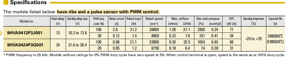 从“暴力散热”到“静音高效”的DC轴流散热风扇：SANYO DENKISan Ace 40×40×28mm 9RA新品对比旧款，降噪与能耗究竟优化了多少？03