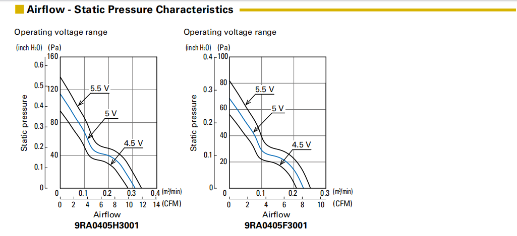 SANYO DENKI 9RA0405H3001 直流5V散热风扇 山洋San Ace 40x40x28mm轴流风扇 山洋电气官方01